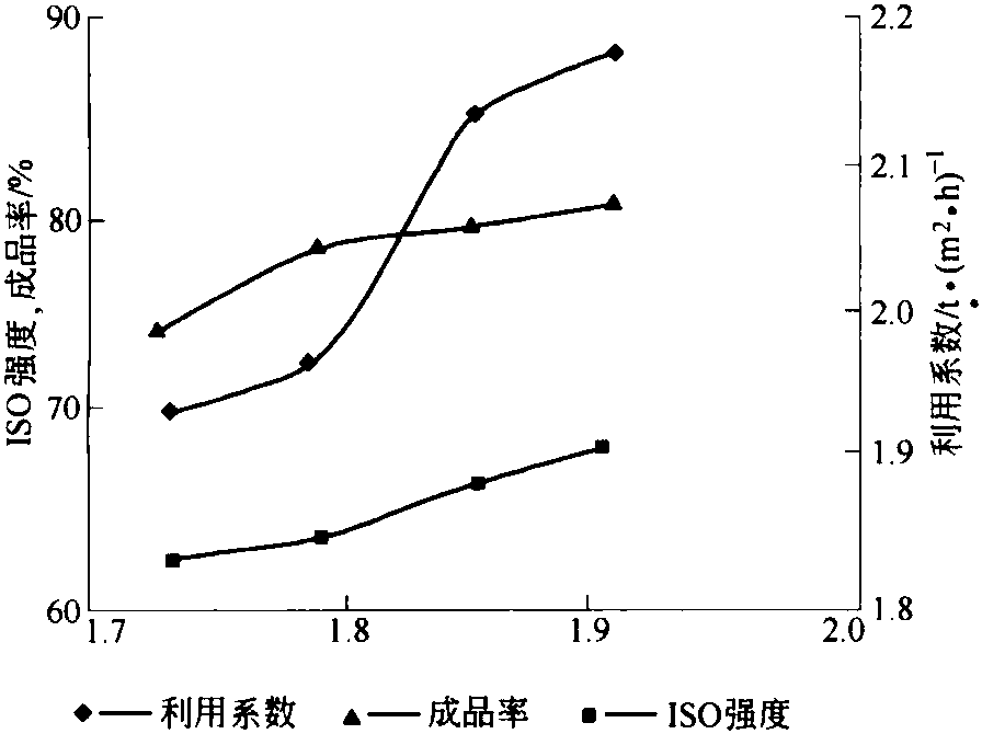 太鋼燒結(jié)生產(chǎn)技術(shù)進(jìn)步